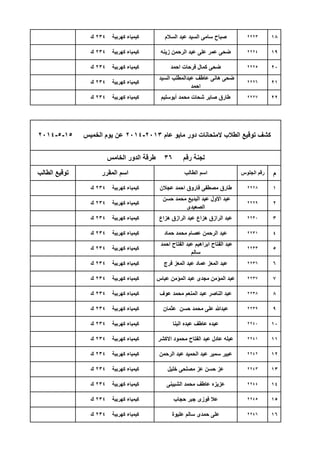18
19
20
21
22
‫م‬
1
2
3
4
5
6
7
8
9
10
11
12
13
14
15
16
‫كهربٌة‬ ‫كٌمٌاء‬234‫ك‬ ‫السالم‬ ‫عبد‬ ‫السٌد‬ ‫سامى‬ ‫صباح‬ 2223
‫عام‬ ‫ماٌو‬ ‫دور‬ ‫المتحانات‬ ‫الطالب‬ ‫توقٌع‬ ‫كشف‬2013-2014‫الخمٌس‬ ‫ٌوم‬ ‫عن‬15-5-2014
‫رقم‬ ‫لجنة‬36‫الخامس‬ ‫الدور‬ ‫طرقة‬
‫الطالب‬ ‫توقٌع‬ ‫المقرر‬ ‫اسم‬ ‫الطالب‬ ‫اسم‬ ‫الجلوس‬ ‫رقم‬
‫كهربٌة‬ ‫كٌمٌاء‬234‫ك‬
‫السٌد‬ ‫عبدالمطلب‬ ‫عاطف‬ ‫هانى‬ ‫ضحى‬
‫احمد‬
2226
‫كهربٌة‬ ‫كٌمٌاء‬234‫ك‬ ‫أبوسلٌم‬ ‫محمد‬ ‫شحات‬ ‫صابر‬ ‫طارق‬ 2227
‫كهربٌة‬ ‫كٌمٌاء‬234‫ك‬ ‫زٌنه‬ ‫الرحمن‬ ‫عبد‬ ‫على‬ ‫عمر‬ ‫ضحى‬ 2224
‫كهربٌة‬ ‫كٌمٌاء‬234‫ك‬ ‫احمد‬ ‫فرحات‬ ‫كمال‬ ‫ضحى‬ 2225
‫كهربٌة‬ ‫كٌمٌاء‬234‫ك‬
‫احمد‬ ‫الفتاح‬ ‫عبد‬ ‫ابراهٌم‬ ‫الفتاح‬ ‫عبد‬
‫سالم‬
2233
‫كهربٌة‬ ‫كٌمٌاء‬234‫ك‬ ‫فرج‬ ‫المعز‬ ‫عبد‬ ‫عماد‬ ‫المعز‬ ‫عبد‬ 2236
‫كهربٌة‬ ‫كٌمٌاء‬234‫ك‬ ‫هزاع‬ ‫الرازق‬ ‫عبد‬ ‫هزاع‬ ‫الرازق‬ ‫عبد‬ 2230
‫كهربٌة‬ ‫كٌمٌاء‬234‫ك‬ ‫حماد‬ ‫محمد‬ ‫عصام‬ ‫الرحمن‬ ‫عبد‬ 2231
‫كهربٌة‬ ‫كٌمٌاء‬234‫ك‬ ‫عجالن‬ ‫احمد‬ ‫فاروق‬ ‫مصطفى‬ ‫طارق‬ 2228
‫كهربٌة‬ ‫كٌمٌاء‬234‫ك‬
‫حسن‬ ‫محمد‬ ‫البدٌع‬ ‫عبد‬ ‫االول‬ ‫عبد‬
‫الصعٌدى‬
2229
‫كهربٌة‬ ‫كٌمٌاء‬234‫ك‬ ‫االكشر‬ ‫محمود‬ ‫الفتاح‬ ‫عبد‬ ‫عادل‬ ‫عبله‬ 2241
‫كهربٌة‬ ‫كٌمٌاء‬234‫ك‬ ‫الرحمن‬ ‫عبد‬ ‫الحمٌد‬ ‫عبد‬ ‫سمٌر‬ ‫عبٌر‬ 2242
‫كهربٌة‬ ‫كٌمٌاء‬234‫ك‬ ‫عثمان‬ ‫حسن‬ ‫محمد‬ ‫على‬ ‫عبدهللا‬ 2239
‫كهربٌة‬ ‫كٌمٌاء‬234‫ك‬ ‫البنا‬ ‫عبده‬ ‫عاطف‬ ‫عبده‬ 2240
‫كهربٌة‬ ‫كٌمٌاء‬234‫ك‬ ‫عباس‬ ‫المؤمن‬ ‫عبد‬ ‫مجدى‬ ‫المؤمن‬ ‫عبد‬ 2237
‫كهربٌة‬ ‫كٌمٌاء‬234‫ك‬ ‫عوف‬ ‫محمد‬ ‫المنعم‬ ‫عبد‬ ‫الناصر‬ ‫عبد‬ 2238
‫كهربٌة‬ ‫كٌمٌاء‬234‫ك‬ ‫حجاب‬ ‫جبر‬ ‫فوزى‬ ‫عال‬ 2245
‫كهربٌة‬ ‫كٌمٌاء‬234‫ك‬ ‫علٌوة‬ ‫سالم‬ ‫حمدى‬ ‫على‬ 2246
‫كهربٌة‬ ‫كٌمٌاء‬234‫ك‬ ‫خلٌل‬ ‫مصلحى‬ ‫عز‬ ‫حسن‬ ‫عز‬ 2243
‫كهربٌة‬ ‫كٌمٌاء‬234‫ك‬ ‫الشبٌنى‬ ‫محمد‬ ‫عاطف‬ ‫عزٌزه‬ 2244
 
