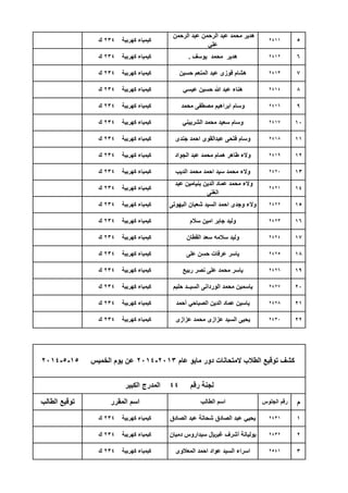 5
6
7
8
9
10
11
12
13
14
15
16
17
18
19
20
21
22
‫م‬
1
2
3
‫كهربٌة‬ ‫كٌمٌاء‬234‫ك‬
‫الرحمن‬ ‫عبد‬ ‫الرحمن‬ ‫عبد‬ ‫محمد‬ ‫هدٌر‬
ً‫عل‬
2411
‫كهربٌة‬ ‫كٌمٌاء‬234‫ك‬ ‫ٌوسف‬ ‫محمد‬ ‫هدٌر‬. 2412
‫كهربٌة‬ ‫كٌمٌاء‬234‫ك‬ ‫جندى‬ ‫احمد‬ ‫عبدالقوى‬ ‫فتحى‬ ‫وسام‬ 2418
‫كهربٌة‬ ‫كٌمٌاء‬234‫ك‬ ‫الجواد‬ ‫عبد‬ ‫محمد‬ ‫همام‬ ‫طاهر‬ ‫والء‬ 2419
‫كهربٌة‬ ‫كٌمٌاء‬234‫ك‬ ‫محمد‬ ‫مصطفى‬ ‫ابراهٌم‬ ‫وسام‬ 2416
‫كهربٌة‬ ‫كٌمٌاء‬234‫ك‬ ً‫الشربٌن‬ ‫محمد‬ ‫سعٌد‬ ‫وسام‬ 2417
‫كهربٌة‬ ‫كٌمٌاء‬234‫ك‬ ‫حسٌن‬ ‫المنعم‬ ‫عبد‬ ‫فوزى‬ ‫هشام‬ 2413
‫كهربٌة‬ ‫كٌمٌاء‬234‫ك‬ ً‫عٌس‬ ‫حسٌن‬ ‫هللا‬ ‫عبد‬ ‫هناء‬ 2414
‫كهربٌة‬ ‫كٌمٌاء‬234‫ك‬ ‫القطان‬ ‫سعد‬ ‫سالمه‬ ‫ولٌد‬ 2424
‫كهربٌة‬ ‫كٌمٌاء‬234‫ك‬ ‫على‬ ‫حسن‬ ‫عرفات‬ ‫ٌاسر‬ 2425
‫كهربٌة‬ ‫كٌمٌاء‬234‫ك‬ ‫البهوتى‬ ‫شعبان‬ ‫السٌد‬ ‫احمد‬ ‫وجدى‬ ‫والء‬ 2422
‫كهربٌة‬ ‫كٌمٌاء‬234‫ك‬ ‫سالم‬ ‫امٌن‬ ‫جابر‬ ‫ولٌد‬ 2423
‫كهربٌة‬ ‫كٌمٌاء‬234‫ك‬ ‫الدٌب‬ ‫محمد‬ ‫احمد‬ ‫سٌد‬ ‫محمد‬ ‫والء‬ 2420
‫كهربٌة‬ ‫كٌمٌاء‬234‫ك‬
‫عبد‬ ‫بنٌامٌن‬ ‫الدٌن‬ ‫عماد‬ ‫محمد‬ ‫والء‬
‫الغنى‬
2421
‫عام‬ ‫ماٌو‬ ‫دور‬ ‫المتحانات‬ ‫الطالب‬ ‫توقٌع‬ ‫كشف‬2013-2014‫الخمٌس‬ ‫ٌوم‬ ‫عن‬15-5-2014
‫رقم‬ ‫لجنة‬44‫الكبٌر‬ ‫المدرج‬
‫الطالب‬ ‫توقٌع‬ ‫المقرر‬ ‫اسم‬ ‫الطالب‬ ‫اسم‬ ‫الجلوس‬ ‫رقم‬
‫كهربٌة‬ ‫كٌمٌاء‬234‫ك‬ ‫أحمد‬ ً‫الصباح‬ ‫الدٌن‬ ‫عماد‬ ‫ٌاسٌن‬ 2428
‫كهربٌة‬ ‫كٌمٌاء‬234‫ك‬ ‫عزازى‬ ‫محمد‬ ‫عزازى‬ ‫السٌد‬ ‫ٌحٌى‬ 2430
‫كهربٌة‬ ‫كٌمٌاء‬234‫ك‬ ‫ربٌع‬ ‫نصر‬ ‫على‬ ‫محمد‬ ‫ٌاسر‬ 2426
‫كهربٌة‬ ‫كٌمٌاء‬234‫ك‬ ‫حلٌم‬ ‫السٌــد‬ ‫الوردانى‬ ‫محمد‬ ‫ٌاسمٌن‬ 2427
‫كهربٌة‬ ‫كٌمٌاء‬234‫ك‬ ‫المعالوى‬ ‫احمد‬ ‫عواد‬ ‫السٌد‬ ‫اسراء‬ 2541
‫كهربٌة‬ ‫كٌمٌاء‬234‫ك‬ ‫الصادق‬ ‫عبد‬ ‫شحاتة‬ ‫الصادق‬ ‫عبد‬ ًٌ‫ٌح‬ 2431
‫كهربٌة‬ ‫كٌمٌاء‬234‫ك‬ ‫دمٌان‬ ‫سٌداروس‬ ‫غبلاير‬ ‫أشرف‬ ‫ٌولٌانة‬ 2432
 