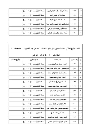 17
18
19
20
21
22
‫م‬
1
2
3
4
5
6
7
8
9
10
11
12
13
14
‫إنجلٌزٌــــــــة‬ ‫لـــــغة‬(1)015‫ج‬ ‫م‬ ‫شرٌف‬ ‫عفٌفى‬ ‫سالمه‬ ‫عرفات‬ ‫اسماء‬ 1085
‫إنجلٌزٌــــــــة‬ ‫لـــــغة‬(1)015‫ج‬ ‫م‬ ‫احمد‬ ‫صبحى‬ ‫عزت‬ ‫اسماء‬ 1086
‫عام‬ ‫ماٌو‬ ‫دور‬ ‫المتحانات‬ ‫الطالب‬ ‫توقٌع‬ ‫كشف‬2013-2014‫الخمٌس‬ ‫ٌوم‬ ‫عن‬15-5-2014
‫رقم‬ ‫لجنة‬5‫األرضى‬ ‫الدور‬ ‫طرقة‬
‫الطالب‬ ‫توقٌع‬ ‫المقرر‬ ‫اسم‬ ‫الطالب‬ ‫اسم‬ ‫الجلوس‬ ‫رقم‬
‫إنجلٌزٌــــــــة‬ ‫لـــــغة‬(1)015‫ج‬ ‫م‬ ‫الربعى‬ ‫السٌد‬ ‫حامد‬ ‫فهمى‬ ‫اسماء‬ 1089
‫إنجلٌزٌــــــــة‬ ‫لـــــغة‬(1)015‫ج‬ ‫م‬ ‫النحاس‬ ‫محمد‬ ‫جالل‬ ‫محمد‬ ‫اسماء‬ 1090
‫إنجلٌزٌــــــــة‬ ‫لـــــغة‬(1)015‫ج‬ ‫م‬ ‫عطٌه‬ ‫الدٌن‬ ‫عماد‬ ‫اسماء‬ 1087
‫إنجلٌزٌــــــــة‬ ‫لـــــغة‬(1)015‫ج‬ ‫م‬ ‫حسن‬ ‫السٌد‬ ‫الموجود‬ ‫عبد‬ ‫فتحى‬ ‫اسماء‬ 1088
‫إنجلٌزٌــــــــة‬ ‫لـــــغة‬(1)015‫ج‬ ‫م‬ ‫المنعم‬ ‫عبد‬ ‫فرج‬ ‫نبٌل‬ ‫اسماء‬ 1095
‫إنجلٌزٌــــــــة‬ ‫لـــــغة‬(1)015‫ج‬ ‫م‬ ‫محمد‬ ‫الرحمن‬ ‫عبد‬ ‫ٌحى‬ ‫اسماء‬ 1096
‫إنجلٌزٌــــــــة‬ ‫لـــــغة‬(1)015‫ج‬ ‫م‬ ‫محمد‬ ‫الهادى‬ ‫عبد‬ ‫محمود‬ ‫اسماء‬ 1093
‫إنجلٌزٌــــــــة‬ ‫لـــــغة‬(1)015‫ج‬ ‫م‬ ‫محمد‬ ‫محمد‬ ‫ممدوح‬ ‫اسماء‬ 1094
‫إنجلٌزٌــــــــة‬ ‫لـــــغة‬(1)015‫ج‬ ‫م‬ ‫محمد‬ ‫الجلٌل‬ ‫عبد‬ ‫محمد‬ ‫اسماء‬ 1091
‫إنجلٌزٌــــــــة‬ ‫لـــــغة‬(1)015‫ج‬ ‫م‬ ‫الرحمن‬ ‫عبد‬ ‫المنعم‬ ‫عبد‬ ‫محمود‬ ‫اسماء‬ 1092
‫إنجلٌزٌــــــــة‬ ‫لـــــغة‬(1)015‫ج‬ ‫م‬ ‫على‬ ‫صابرسلٌمان‬ ‫صبحى‬ ‫محمد‬ ‫االء‬ 1101
‫إنجلٌزٌــــــــة‬ ‫لـــــغة‬(1)015‫ج‬ ‫م‬ ‫حسن‬ ‫محمد‬ ‫هانى‬ ‫االء‬ 1102
‫إنجلٌزٌــــــــة‬ ‫لـــــغة‬(1)015‫ج‬ ‫م‬ ‫السالم‬ ‫عبد‬ ‫مرسى‬ ‫حمدى‬ ‫االء‬ 1099
‫إنجلٌزٌــــــــة‬ ‫لـــــغة‬(1)015‫ج‬ ‫م‬ ‫احمد‬ ‫الغفار‬ ‫عبد‬ ‫عارف‬ ‫االء‬ 1100
‫إنجلٌزٌــــــــة‬ ‫لـــــغة‬(1)015‫ج‬ ‫م‬ ‫عٌد‬ ‫حمدى‬ ‫سعٌد‬ ‫اسماعٌل‬ 1097
‫إنجلٌزٌــــــــة‬ ‫لـــــغة‬(1)015‫ج‬ ‫م‬ ‫عواد‬ ‫احمد‬ ‫رجب‬ ‫اشرف‬ 1098
‫إنجلٌزٌــــــــة‬ ‫لـــــغة‬(1)015‫ج‬ ‫م‬ ‫الحمٌد‬ ‫عبد‬ ‫السٌد‬ ‫رمضان‬ ‫السٌد‬ 1103
‫إنجلٌزٌــــــــة‬ ‫لـــــغة‬(1)015‫ج‬ ‫م‬ ‫الخالق‬ ‫عبد‬ ‫السٌد‬ ‫عابدٌن‬ ‫السٌد‬ 1104
 