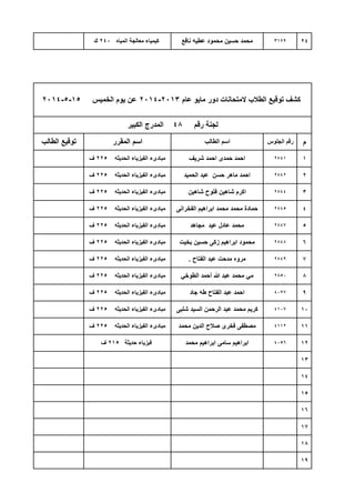 24
‫م‬
1
2
3
4
5
6
7
8
9
10
11
12
13
14
15
16
17
18
19
‫المٌاه‬ ‫معالجة‬ ‫كٌمٌاء‬240‫ك‬ ‫نافع‬ ‫عطٌه‬ ‫محمود‬ ‫حسٌن‬ ‫محمد‬ 3179
‫الحدٌثه‬ ‫الفٌزٌاء‬ ‫مبادىء‬225‫ف‬ ‫شاهٌن‬ ‫فتوح‬ ‫شاهٌن‬ ‫اكرم‬ 2844
‫الحدٌثه‬ ‫الفٌزٌاء‬ ‫مبادىء‬225‫ف‬ ‫الفخرانى‬ ‫ابراهٌم‬ ‫محمد‬ ‫محمد‬ ‫حمادة‬ 2845
‫الحدٌثه‬ ‫الفٌزٌاء‬ ‫مبادىء‬225‫ف‬ ‫شرٌف‬ ‫احمد‬ ‫حمدى‬ ‫احمد‬ 2841
‫الحدٌثه‬ ‫الفٌزٌاء‬ ‫مبادىء‬225‫ف‬ ‫الحمٌد‬ ‫عبد‬ ‫حسن‬ ‫ماهر‬ ‫احمد‬ 2842
‫عام‬ ‫ماٌو‬ ‫دور‬ ‫المتحانات‬ ‫الطالب‬ ‫توقٌع‬ ‫كشف‬2013-2014‫الخمٌس‬ ‫ٌوم‬ ‫عن‬15-5-2014
‫رقم‬ ‫لجنة‬48‫الكبٌر‬ ‫المدرج‬
‫الطالب‬ ‫توقٌع‬ ‫المقرر‬ ‫اسم‬ ‫الطالب‬ ‫اسم‬ ‫الجلوس‬ ‫رقم‬
‫الحدٌثه‬ ‫الفٌزٌاء‬ ‫مبادىء‬225‫ف‬ ‫جاد‬ ‫طه‬ ‫الفتاح‬ ‫عبد‬ ‫احمد‬ 4097
‫الحدٌثه‬ ‫الفٌزٌاء‬ ‫مبادىء‬225‫ف‬ ‫شلبى‬ ‫السٌد‬ ‫الرحمن‬ ‫عبد‬ ‫محمد‬ ‫كرٌم‬ 4107
‫الحدٌثه‬ ‫الفٌزٌاء‬ ‫مبادىء‬225‫ف‬ ‫الفتاح‬ ‫عبد‬ ‫مدحت‬ ‫مروه‬. 2849
‫الحدٌثه‬ ‫الفٌزٌاء‬ ‫مبادىء‬225‫ف‬ ً‫الطوخ‬ ‫أحمد‬ ‫هللا‬ ‫عبد‬ ‫محمد‬ ً‫م‬ 2850
‫الحدٌثه‬ ‫الفٌزٌاء‬ ‫مبادىء‬225‫ف‬ ‫مجاهد‬ ‫عٌد‬ ‫عادل‬ ‫محمد‬ 2847
‫الحدٌثه‬ ‫الفٌزٌاء‬ ‫مبادىء‬225‫ف‬ ‫بخٌت‬ ‫حسٌن‬ ‫زكى‬ ‫ابراهٌم‬ ‫محمود‬ 2848
‫الحدٌثه‬ ‫الفٌزٌاء‬ ‫مبادىء‬225‫ف‬ ‫محمد‬ ‫الدٌن‬ ‫صالح‬ ‫فخرى‬ ‫مصطفى‬ 4112
‫حدٌثة‬ ‫فٌزٌاء‬215‫ف‬ ‫محمد‬ ‫ابراهٌم‬ ‫سامى‬ ‫ابراهٌم‬ 4056
 