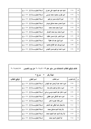 13
14
15
16
17
18
19
20
21
22
‫م‬
1
2
3
4
5
6
7
8
9
‫إنجلٌزٌــــــــة‬ ‫لـــــغة‬(1)015‫ج‬ ‫م‬ ‫محمد‬ ‫محمد‬ ‫سعٌد‬ ‫امٌرة‬ 1129
‫إنجلٌزٌــــــــة‬ ‫لـــــغة‬(1)015‫ج‬ ‫م‬ ‫العسال‬ ‫محمد‬ ‫سٌد‬ ‫محمد‬ ‫امٌرة‬ 1130
‫إنجلٌزٌــــــــة‬ ‫لـــــغة‬(1)015‫ج‬ ‫م‬ ‫ابراهٌم‬ ‫حسن‬ ‫اشرف‬ ‫امٌرة‬ 1127
‫إنجلٌزٌــــــــة‬ ‫لـــــغة‬(1)015‫ج‬ ‫م‬ ‫دوٌدار‬ ‫صادق‬ ‫محمد‬ ‫حمدى‬ ‫امٌرة‬ 1128
‫إنجلٌزٌــــــــة‬ ‫لـــــغة‬(1)015‫ج‬ ‫م‬ ‫عمران‬ ‫على‬ ‫المجٌد‬ ‫عبد‬ ‫عٌد‬ ‫امنٌه‬ 1125
‫إنجلٌزٌــــــــة‬ ‫لـــــغة‬(1)015‫ج‬ ‫م‬ ‫موسى‬ ‫محمد‬ ‫محمود‬ ‫فوزى‬ ‫امٌر‬ 1126
‫عام‬ ‫ماٌو‬ ‫دور‬ ‫المتحانات‬ ‫الطالب‬ ‫توقٌع‬ ‫كشف‬2013-2014‫الخمٌس‬ ‫ٌوم‬ ‫عن‬15-5-2014
‫رقم‬ ‫لجنة‬7‫مدرج‬2
‫الطالب‬ ‫توقٌع‬ ‫المقرر‬ ‫اسم‬ ‫الطالب‬ ‫اسم‬ ‫الجلوس‬ ‫رقم‬
‫إنجلٌزٌــــــــة‬ ‫لـــــغة‬(1)015‫ج‬ ‫م‬ ‫هدهود‬ ‫الفتاح‬ ‫عبد‬ ‫ٌوسف‬ ‫امٌرة‬ 1133
‫إنجلٌزٌــــــــة‬ ‫لـــــغة‬(1)015‫ج‬ ‫م‬ ‫النجدى‬ ‫حسن‬ ‫ابراهٌم‬ ‫احمد‬ ‫امٌره‬ 1134
‫إنجلٌزٌــــــــة‬ ‫لـــــغة‬(1)015‫ج‬ ‫م‬ ‫عطٌه‬ ‫حسن‬ ‫عزت‬ ‫ناصر‬ ‫امٌرة‬ 1131
‫إنجلٌزٌــــــــة‬ ‫لـــــغة‬(1)015‫ج‬ ‫م‬ ‫عطٌة‬ ‫هللا‬ ‫عبد‬ ‫نبٌل‬ ‫امٌرة‬ 1132
‫إنجلٌزٌــــــــة‬ ‫لـــــغة‬(1)015‫ج‬ ‫م‬ ‫عامر‬ ‫عبدربه‬ ‫خالد‬ ‫انس‬ 1140
‫إنجلٌزٌــــــــة‬ ‫لـــــغة‬(1)015‫ج‬ ‫م‬ ‫المنعم‬ ‫عبد‬ ‫الباقى‬ ‫عبد‬ ‫جمال‬ ‫اٌة‬ 1141
‫إنجلٌزٌــــــــة‬ ‫لـــــغة‬(1)015‫ج‬ ‫م‬ ‫مرعى‬ ‫موسى‬ ‫الحمٌد‬ ‫عبد‬ ‫عادل‬ ‫امٌره‬ 1137
‫إنجلٌزٌــــــــة‬ ‫لـــــغة‬(1)015‫ج‬ ‫م‬ ‫عفٌفى‬ ‫امٌن‬ ‫الشافى‬ ‫عبد‬ ‫امٌره‬ 1138
‫إنجلٌزٌــــــــة‬ ‫لـــــغة‬(1)015‫ج‬ ‫م‬ ‫الهادى‬ ‫عبد‬ ‫الرحمن‬ ‫عبد‬ ‫احمد‬ ‫امٌره‬ 1135
‫إنجلٌزٌــــــــة‬ ‫لـــــغة‬(1)015‫ج‬ ‫م‬ ‫سعد‬ ‫سالم‬ ‫ابراهٌم‬ ‫سالم‬ ‫امٌره‬ 1136
‫إنجلٌزٌــــــــة‬ ‫لـــــغة‬(1)015‫ج‬ ‫م‬ ‫محمد‬ ‫السٌد‬ ‫شعبان‬ ‫اٌة‬ 1144
‫إنجلٌزٌــــــــة‬ ‫لـــــغة‬(1)015‫ج‬ ‫م‬ ‫محمد‬ ‫صادق‬ ‫السٌد‬ ‫رضا‬ ‫اٌة‬ 1142
‫إنجلٌزٌــــــــة‬ ‫لـــــغة‬(1)015‫ج‬ ‫م‬ ‫محمد‬ ‫المجٌد‬ ‫عبد‬ ‫السٌد‬ ‫رضا‬ ‫اٌة‬ 1143
 