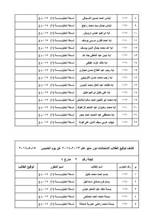 8
9
10
11
12
13
14
15
16
17
18
19
20
21
22
‫م‬
1
2
3
4
5
‫إنجلٌزٌــــــــة‬ ‫لـــــغة‬(1)015‫ج‬ ‫م‬ ‫ٌوسف‬ ‫مرسى‬ ‫فكرى‬ ‫احمد‬ ‫اٌه‬ 1170
‫إنجلٌزٌــــــــة‬ ‫لـــــغة‬(1)015‫ج‬ ‫م‬ ‫ٌوسف‬ ‫الدٌن‬ ‫جمال‬ ‫محمد‬ ‫هللا‬ ‫اٌه‬ 1171
‫إنجلٌزٌــــــــة‬ ‫لـــــغة‬(1)015‫ج‬ ‫م‬ ‫راجح‬ ‫محمد‬ ‫سٌد‬ ‫جمال‬ ‫اٌناس‬ 1168
‫إنجلٌزٌــــــــة‬ ‫لـــــغة‬(1)015‫ج‬ ‫م‬ ‫دروٌش‬ ‫عباس‬ ‫ابراهٌم‬ ‫اٌه‬ 1169
‫إنجلٌزٌــــــــة‬ ‫لـــــغة‬(1)015‫ج‬ ‫م‬ ‫الدسوقى‬ ‫حسٌن‬ ‫احمد‬ ‫اٌناس‬ 1167
‫إنجلٌزٌــــــــة‬ ‫لـــــغة‬(1)015‫ج‬ ‫م‬ ‫البدوى‬ ‫محمد‬ ‫العال‬ ‫عبد‬ ‫طلعت‬ ‫اٌه‬ 1177
‫إنجلٌزٌــــــــة‬ ‫لـــــغة‬(1)015‫ج‬ ‫م‬ ‫خلٌل‬ ‫ابراهٌم‬ ‫خلٌل‬ ‫على‬ ‫اٌه‬ 1178
‫إنجلٌزٌــــــــة‬ ‫لـــــغة‬(1)015‫ج‬ ‫م‬ ‫حجازى‬ ‫حسن‬ ‫الفتاح‬ ‫عبد‬ ‫رجب‬ ‫اٌه‬ 1175
‫إنجلٌزٌــــــــة‬ ‫لـــــغة‬(1)015‫ج‬ ‫م‬ ‫الكربٌجى‬ ‫حسن‬ ‫محمد‬ ‫رجب‬ ‫اٌه‬ 1176
‫إنجلٌزٌــــــــة‬ ‫لـــــغة‬(1)015‫ج‬ ‫م‬ ‫هللا‬ ‫جاد‬ ‫العاطى‬ ‫عبد‬ ‫اٌمن‬ ‫اٌه‬ 1172
‫إنجلٌزٌــــــــة‬ ‫لـــــغة‬(1)015‫ج‬ ‫م‬ ‫عفٌفى‬ ‫عزت‬ ‫خالد‬ ‫اٌه‬ 1174
‫عام‬ ‫ماٌو‬ ‫دور‬ ‫المتحانات‬ ‫الطالب‬ ‫توقٌع‬ ‫كشف‬2013-2014‫الخمٌس‬ ‫ٌوم‬ ‫عن‬15-5-2014
‫رقم‬ ‫لجنة‬9‫مدرج‬4
‫الطالب‬ ‫توقٌع‬ ‫المقرر‬ ‫اسم‬ ‫الطالب‬ ‫اسم‬ ‫الجلوس‬ ‫رقم‬
‫إنجلٌزٌــــــــة‬ ‫لـــــغة‬(1)015‫ج‬ ‫م‬ ‫حٌدر‬ ‫احمد‬ ‫الحمٌد‬ ‫عبد‬ ‫مصطفى‬ ‫اٌه‬ 1181
‫إنجلٌزٌــــــــة‬ ‫لـــــغة‬(1)015‫ج‬ ‫م‬ ‫فودة‬ ‫على‬ ‫الدٌن‬ ‫سٌف‬ ‫عربى‬ ‫اٌهاب‬ 1182
‫إنجلٌزٌــــــــة‬ ‫لـــــغة‬(1)015‫ج‬ ‫م‬ ‫شالمش‬ ‫سالم‬ ‫احمد‬ ‫العنٌن‬ ‫ابو‬ ‫محمد‬ ‫اٌه‬ 1179
‫إنجلٌزٌــــــــة‬ ‫لـــــغة‬(1)015‫ج‬ ‫م‬ ‫الزعلوك‬ ‫المنعم‬ ‫عبد‬ ‫رضوان‬ ‫محمد‬ ‫اٌه‬ 1180
‫إنجلٌزٌــــــــة‬ ‫لـــــغة‬(1)015‫ج‬ ‫م‬ ‫شحاتة‬ ‫عبدربة‬ ‫راضى‬ ‫محمد‬ ‫بسمة‬ 1187
‫إنجلٌزٌــــــــة‬ ‫لـــــغة‬(1)015‫ج‬ ‫م‬ ‫عباس‬ ‫المنعم‬ ‫عبد‬ ‫خالد‬ ‫بسمة‬ 1185
‫إنجلٌزٌــــــــة‬ ‫لـــــغة‬(1)015‫ج‬ ‫م‬ ‫مصلحى‬ ‫احمد‬ ‫محمد‬ ‫بسمة‬ 1186
‫إنجلٌزٌــــــــة‬ ‫لـــــغة‬(1)015‫ج‬ ‫م‬ ‫خلٌل‬ ‫محمد‬ ‫احمد‬ ‫باسم‬ 1183
‫إنجلٌزٌــــــــة‬ ‫لـــــغة‬(1)015‫ج‬ ‫م‬ ‫اسماعٌل‬ ‫صادق‬ ‫كرم‬ ‫بسام‬ 1184
 