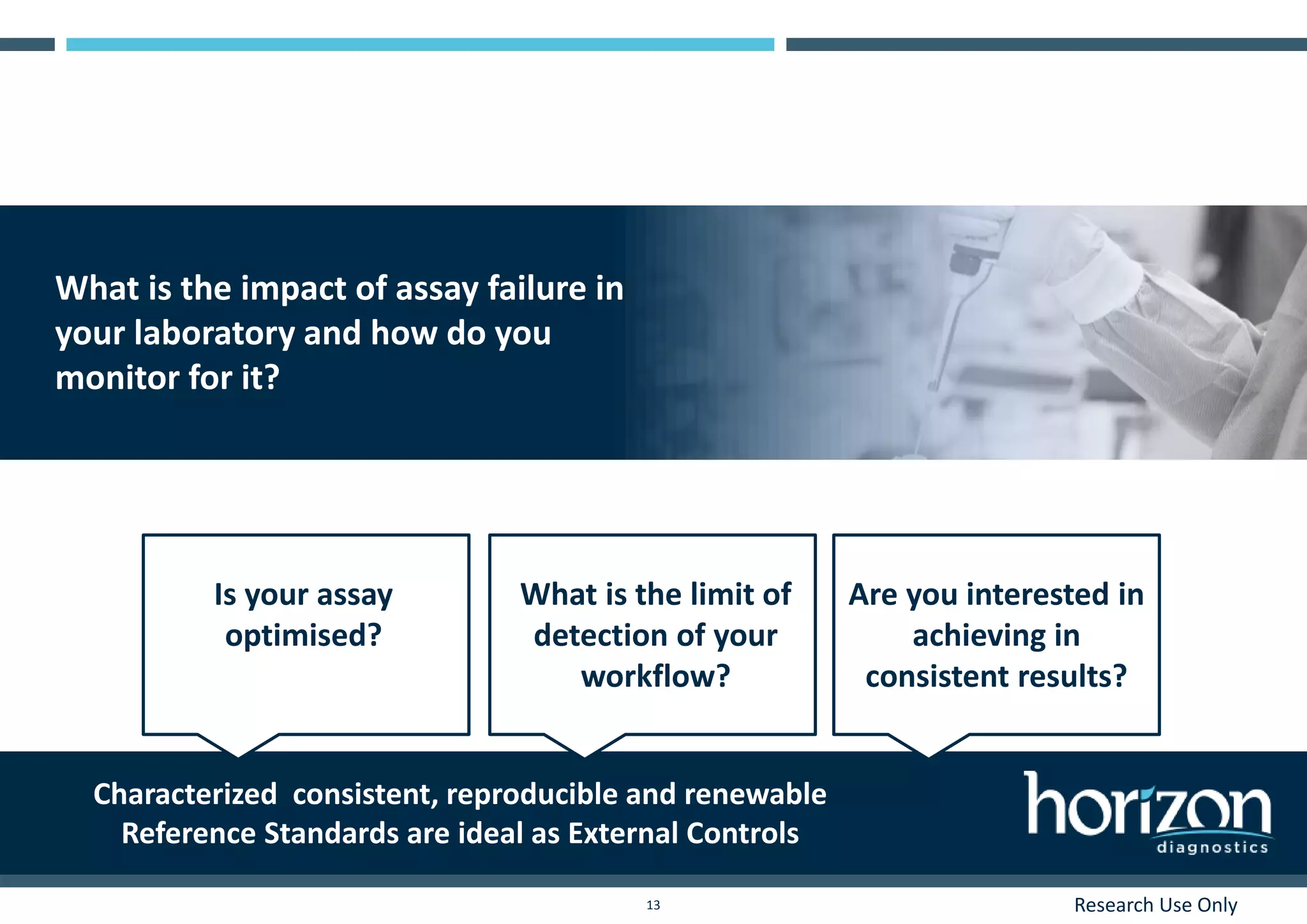 Research Use Only13
Characterized consistent, reproducible and renewable
Reference Standards are ideal as External Controls
Is your assay
optimised?
What is the limit of
detection of your
workflow?
Are you interested in
achieving in
consistent results?
What is the impact of assay failure in
your laboratory and how do you
monitor for it?
 