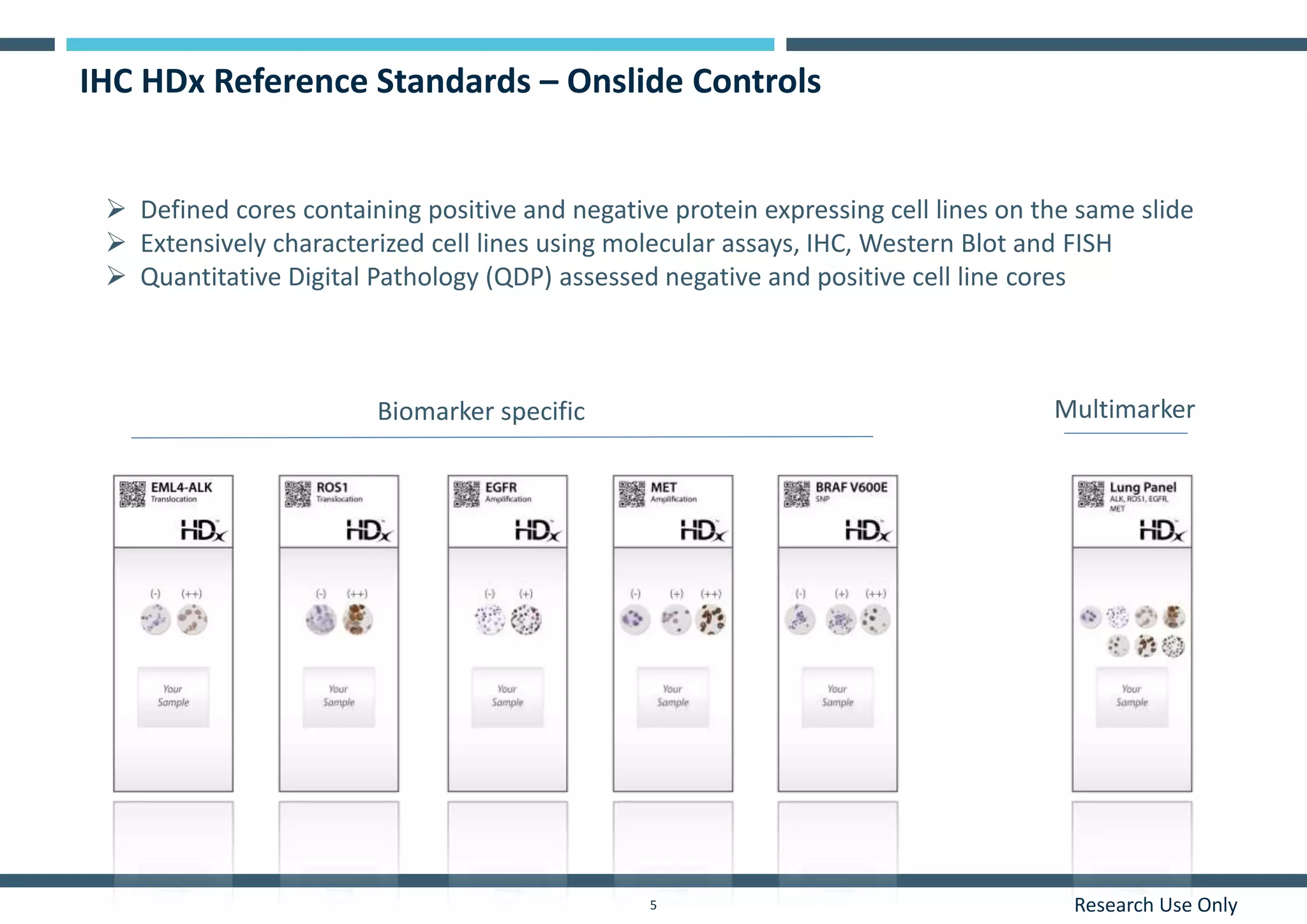Research Use Only5
IHC HDx Reference Standards – Onslide Controls
 Defined cores containing positive and negative protein expressing cell lines on the same slide
 Extensively characterized cell lines using molecular assays, IHC, Western Blot and FISH
 Quantitative Digital Pathology (QDP) assessed negative and positive cell line cores
(
-
)
Biomarker specific Multimarker
 