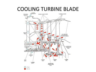 EASA Part 66 Module 15.6 : Turbine | PPTX