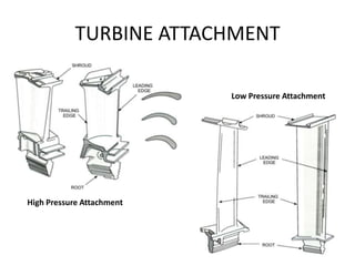 TURBINE ATTACHMENT

                           Low Pressure Attachment




High Pressure Attachment
 