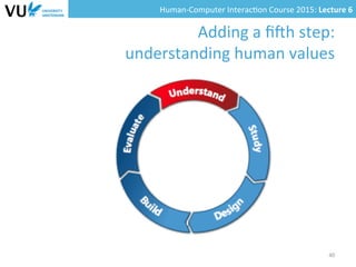 Human-­‐Computer	
  Interac0on	
  Course	
  2015:	
  Lecture	
  6	
  	
  
Adding	
  a	
  ﬁ=h	
  step:	
  
understanding	
  human	
  values	
  
40	
  
 