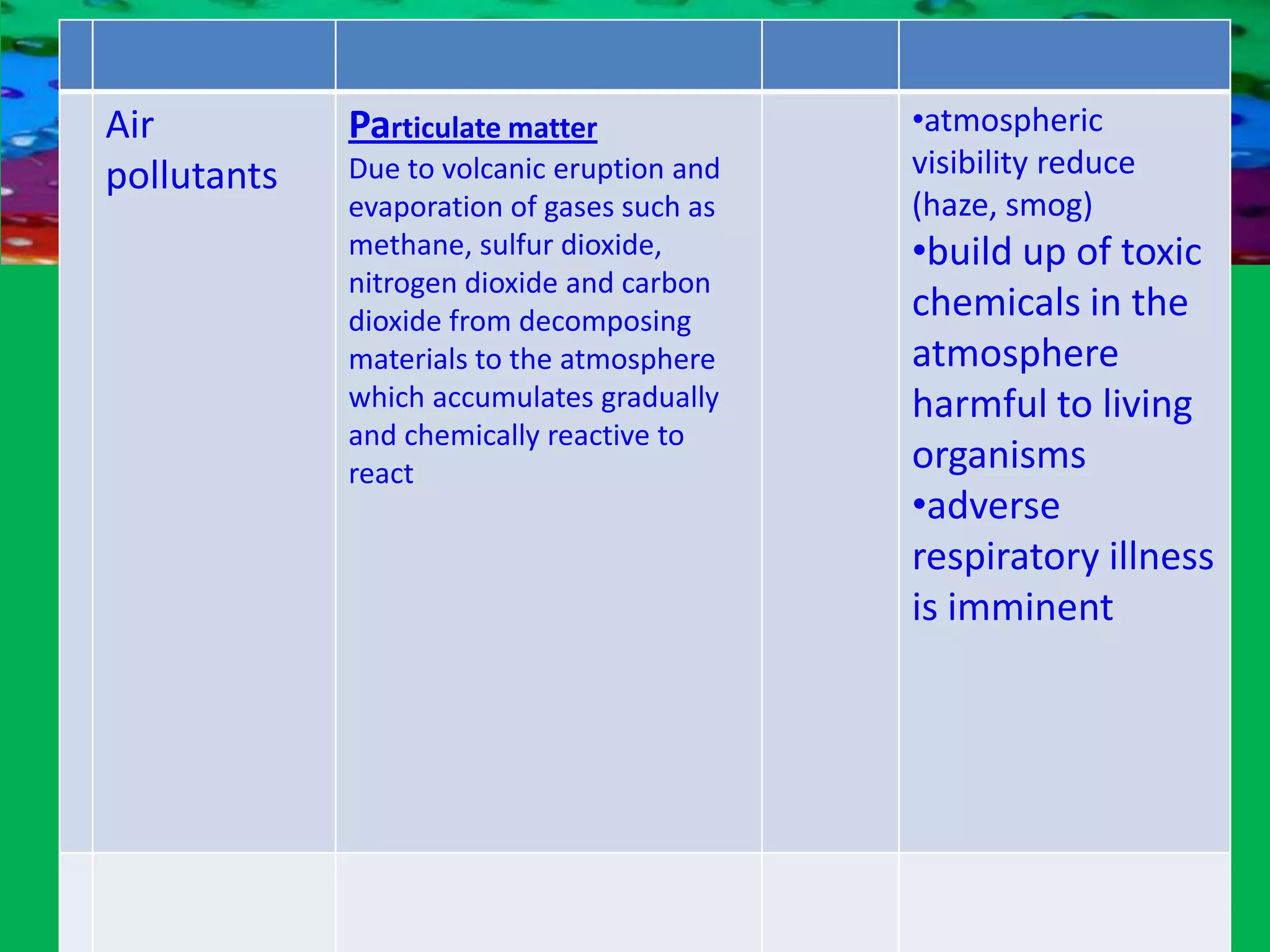 Classes of Pollutants And Ecological Effects