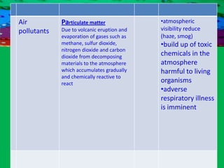 Classes of Pollutants And Ecological Effects