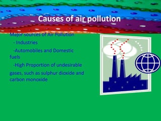 Types of PollutionAir PollutionWater PollutionNoise PollutionLand PollutionRadio Active PollutionSolid waste pollutionThermal Pollution
