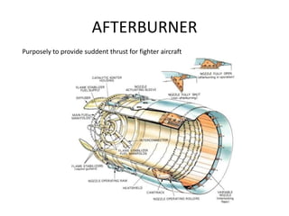 AFTERBURNER
Purposely to provide suddent thrust for fighter aircraft
 
