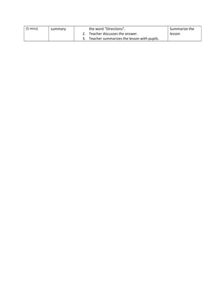 (5 mins)   summary      the word “Directions”.                       Summarize the
                     2. Teacher discusses the answer.                lesson
                     3. Teacher summarizes the lesson with pupils.
 