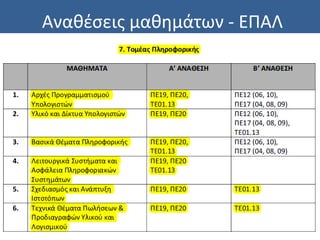 Αναθέσεις μαθημάτων - ΕΠΑΛ
 