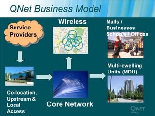 QNet Business Model
 
