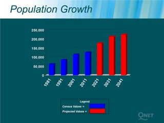 Population Growth
 
