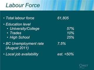 Labour Force

• Total labour force       61,805
• Education level
  • University/College            57%
  • Trades                        10%
  • High School                   25%
• BC Unemployment rate     7.5%
  (August 2011)
• Local job availability   est. <50%
 