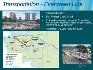 Transportation - Evergreen Line
               •   Approved in 2011
               •   Est. Project Cost: $1.4B
               •   11 km (6 stations) connects Coquitlam,
                   Port Moody, Burnaby, New Westminster,
                   Richmond & Vancouver
               •   Ridership: 70,000 / day by 2021
 