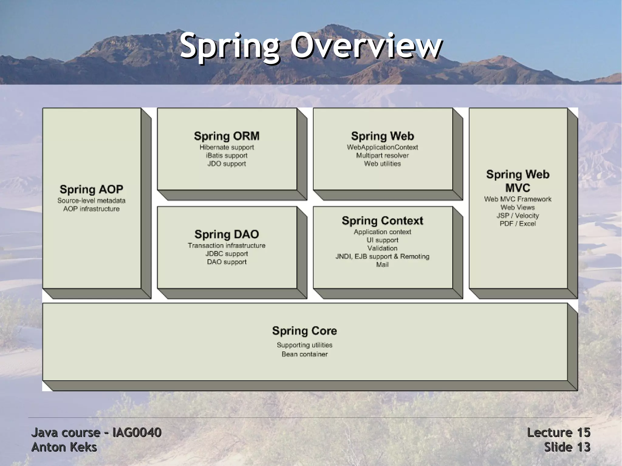 Spring Overview




Java course – IAG0040                     Lecture 15
Anton Keks                                  Slide 13
 
