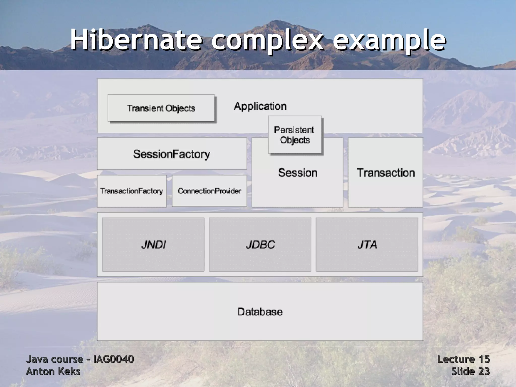 Hibernate complex example




Java course – IAG0040           Lecture 15
Anton Keks                        Slide 23
 