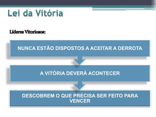 DESCOBREM O QUE PRECISA SER FEITO PARA
VENCER
A VITÓRIA DEVERÁ ACONTECER
NUNCA ESTÃO DISPOSTOS A ACEITAR A DERROTA
 