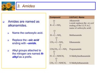 3. Amides



   Amides are named as
    alkanamides.

       Name the carboxylic acid.

       Replace the –oic acid
        ending with –amide.

       Alkyl groups attached to
        the nitrogen are named N-
        alkyl as a prefix.
 