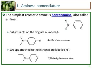 15
1. Amines: nomenclature
The simplest aromatic amine is benzenamine, also called
aniline.
Substituents on the ring are numbered.
Groups attached to the nitrogen are labelled N-.
4-chlorobenzenamine
N,N-diethylbenzenamine
 