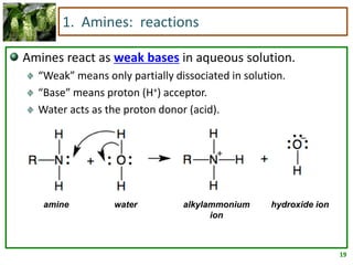 19
1. Amines: reactions
Amines react as weak bases in aqueous solution.
“Weak” means only partially dissociated in solution.
“Base” means proton (H+) acceptor.
Water acts as the proton donor (acid).
amine water alkylammonium
ion
hydroxide ion
 