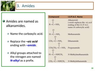 33
3. Amides
Amides are named as
alkanamides.
Name the carboxylic acid.
Replace the –oic acid
ending with –amide.
Alkyl groups attached to
the nitrogen are named
N-alkyl as a prefix.
 