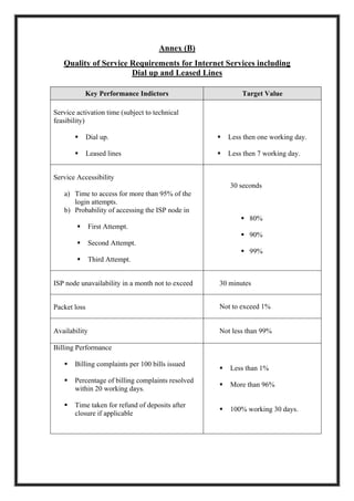 Annex (B)
Quality of Service Requirements for Internet Services including
Dial up and Leased Lines
< <
Target ValueKey Performance Indictors
Less then one working day.
Less then 7 working day.
<
Service activation time (subject to technical
feasibility)
Dial up.
Leased lines
<
30 seconds
80%
90%
99%
<
Service Accessibility
a) Time to access for more than 95% of the
login attempts.
b) Probability of accessing the ISP node in
First Attempt.
Second Attempt.
Third Attempt.
<
30 minutes
<
ISP node unavailability in a month not to exceed
<
Not to exceed 1%<Packet loss
<
Not less than 99%<Availability
Less than 1%
More than 96%
100% working 30 days.
Billing Performance
Billing complaints per 100 bills issued
Percentage of billing complaints resolved
within 20 working days.
Time taken for refund of deposits after
closure if applicable
 