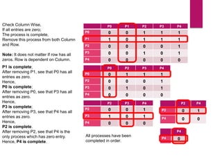 15- Bakery-Algorithm.pptx