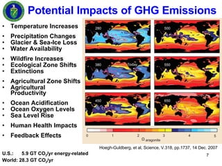 Potential Impacts of GHG Emissions <ul><li>Temperature Increases </li></ul><ul><li>Precipitation Changes </li></ul><ul><li...