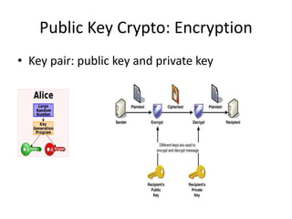 Public Key Crypto: Encryption
• Key pair: public key and private key
 