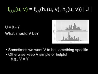 fU,V(u, v) = fx,y(h1(u, v), h2(u, v)) | J |


U=X-Y
What should V be?


• Sometimes we want V to be something specific
• Otherwise keep V simple or helpful
   e.g., V = Y
 