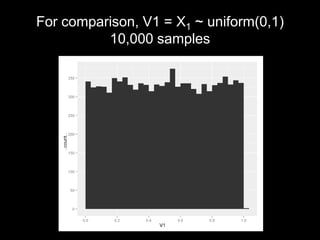 For comparison, V1 = X1 ~ uniform(0,1)
          10,000 samples
 