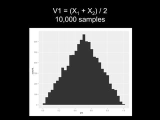 V1 = (X1 + X2) / 2
10,000 samples
 