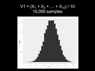 V1 = (X1 + X2 + … + X10) / 10
      10,000 samples
 