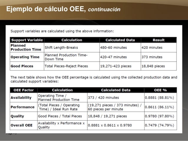 Calculando Overall Equipment Effectiveness OEE