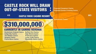 Jenks
Tulsa
Muskogee
Fort Smith
Fayetteville
Springdale
Bentonville
Rogers
Joplin
Springfield
Carthage
Bartlesville
Rogersville
Ozark
Bradleyville
Forsyth
Eagle Rock
Goodman
Eureka Springs
Batavia
Dogpatch
Delmar
Mountain Grove
Prairie
Grove
Cedarville
Mount Vernon
Gore
Marble City
Boynton
Warner
Haskell
Sapulpa
Owasso
Manford
Miami
Webb City
Delaware
Locust Grove
Jay
Stilwell
Neosho
Cedar Creek
Diamond City
Siloam
Springs
Tamaha
Vinita
Ramona
Collinsville
Fairfax
Adair
South West City
Hominy
Pawhuska
Osage
Fairland
KS MO
AROK
CASTLE ROCK CASINO RESORT
Proposed Camptown Casino
Proposed Kansas Crossing Casino
CASTLE ROCK WILL DRAW
OUT-OF-STATE VISITORS
Bordertown Outpost Casino
Indigo Sky Casino
The Stables Casino
Quapaw Casino
Prairie Moon Casino
Buffalo Run Casino
High Winds Casino
Prairie Sun Casino
Lucky Turtle Casino
Wyandotte Nation Casino
Downstream Casino
$310,000,000
CURRENTLY IN GAMING REVENUE
 