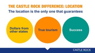 THE CASTLE ROCK DIFFERENCE: LOCATION
The location is the only one that guarantees
Dollars from
other states True tourism Success
 
