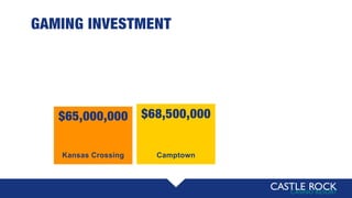 GAMING INVESTMENT
$68,500,000
Camptown
$65,000,000
Kansas Crossing
 