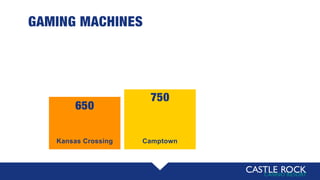 750
GAMING MACHINES
Camptown
650
Kansas Crossing
 