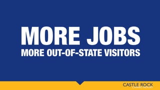 MORE OUT-OF-STATE VISITORS
MORE JOBS
 
