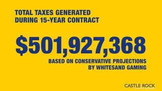 TOTAL TAXES GENERATED
DURING 15-YEAR CONTRACT
$501,927,368BASED ON CONSERVATIVE PROJECTIONS
BY WHITESAND GAMING
 