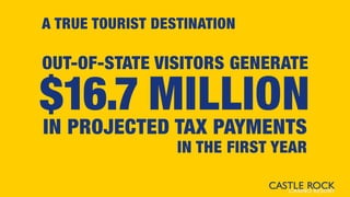 A TRUE TOURIST DESTINATION
IN PROJECTED TAX PAYMENTS
IN THE FIRST YEAR
$16.7 MILLION
OUT-OF-STATE VISITORS GENERATE
 