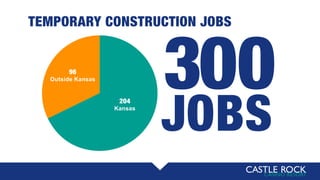 TEMPORARY CONSTRUCTION JOBS
96
Outside Kansas
204
Kansas
300
JOBS
 