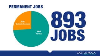 PERMANENT JOBS
893
JOBS
229
Outside Kansas
664
Kansas
 