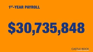 1ST
-YEAR PAYROLL
$30,735,848
 