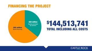 FINANCING THE PROJECT
$95 million
Bank financing
$50 million
Equity provided
by owners
$144,513,741
TOTAL INCLUDING ALL COSTS
 