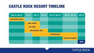 OPEN
APPLICATION REVIEW
EMPLOYEE TRAINING
CONSTRUCTION
SUB-CONTRACT BIDS
SITE WORK
FINAL DESIGN
CASTLE ROCK RESORT TIMELINE
MAR ’15- JUN ’15 JUL ’15 AUG ’15 AUG ’16SEP ’15 OCT ’15 - APR ’16 APR ’16 - JUL ’16
 