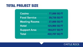 TOTAL PROJECT SIZE
Casino
Food Service
Meeting Rooms
Hotel
Support Area
Total
77,000 SQ FT
29,730 SQ FT
27,000 SQ FT
124,960 SQ FT
164,017 SQ FT
422,707 SQ FT
 